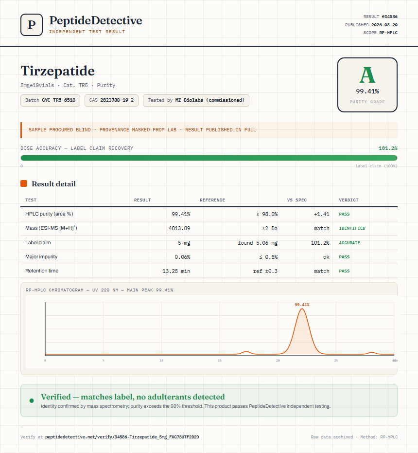 Tirzepatide Purity (HPLC) report by PeptideDetective