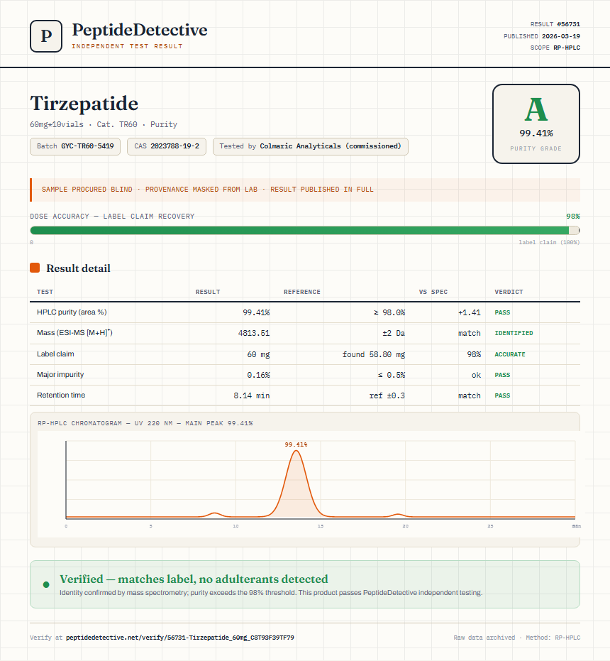 Tirzepatide Purity (HPLC) report by PeptideDetective