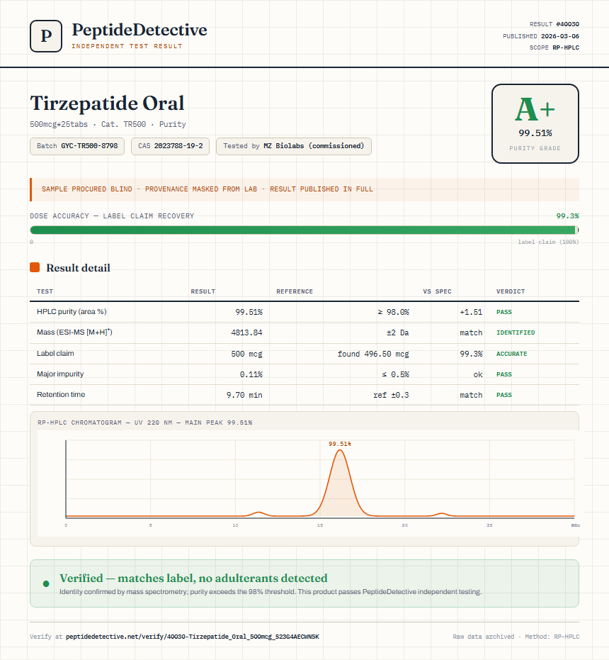 Tirzepatide Oral Purity (HPLC) report by PeptideDetective