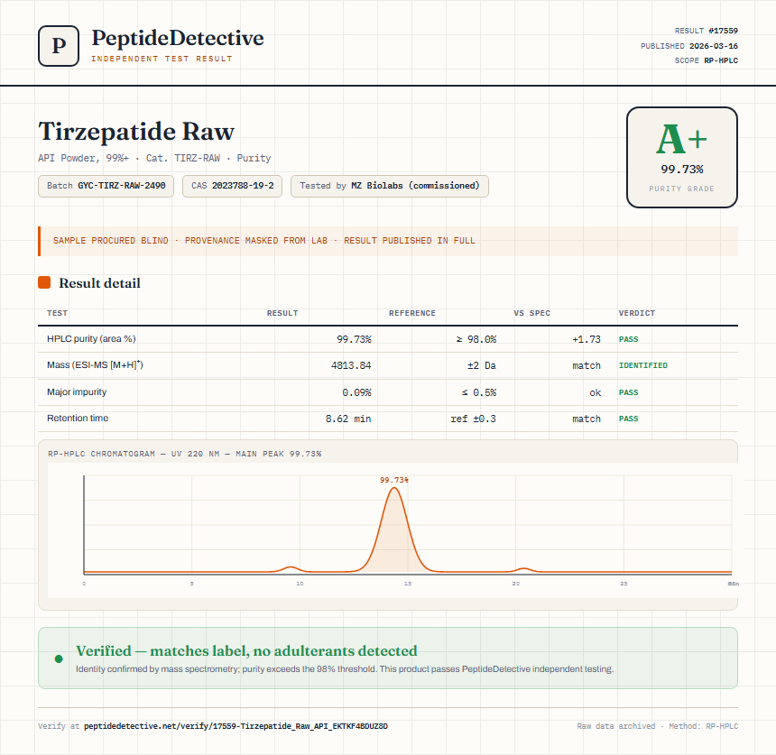 Tirzepatide Raw Purity (HPLC) report by PeptideDetective