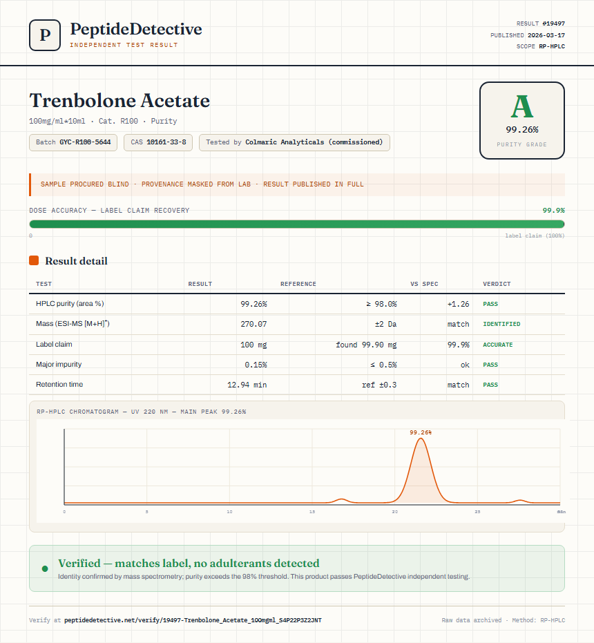 Trenbolone Acetate Purity (HPLC) report by PeptideDetective