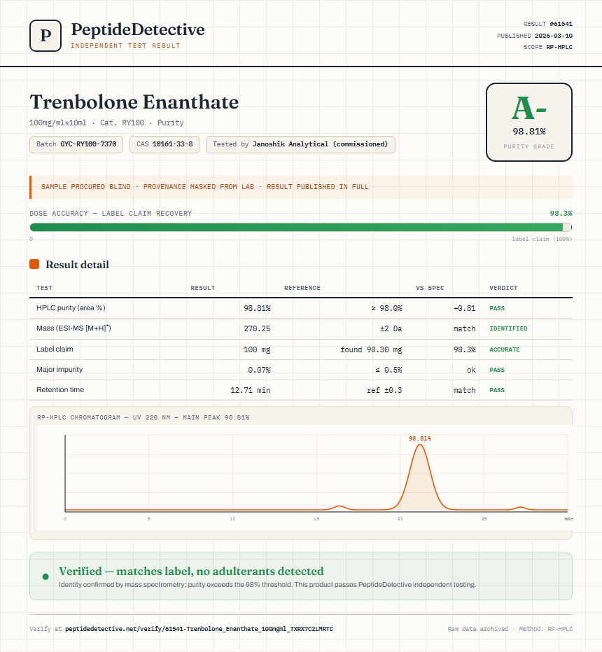 Trenbolone Enanthate Purity (HPLC) report by PeptideDetective