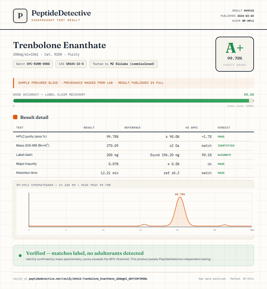 Trenbolone Enanthate Purity (HPLC) report by PeptideDetective