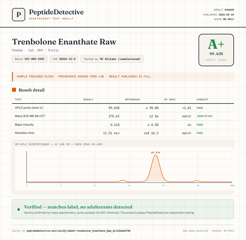 Trenbolone Enanthate Raw Purity (HPLC) report by PeptideDetective