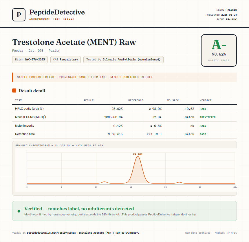 Trestolone Acetate (MENT) Raw Purity (HPLC) report by PeptideDetective