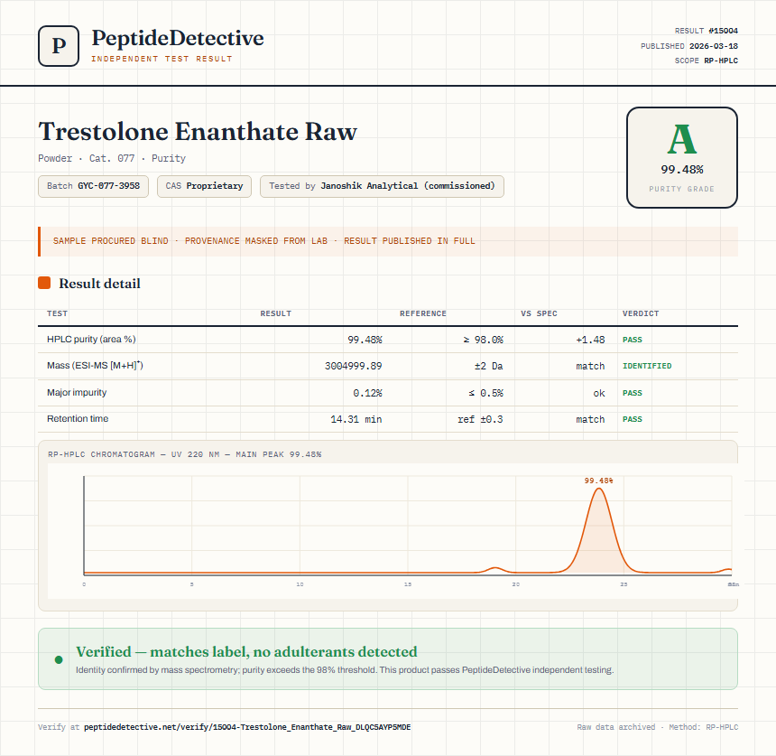 Trestolone Enanthate Raw Purity (HPLC) report by PeptideDetective