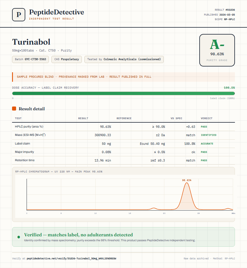 Turinabol Purity (HPLC) report by PeptideDetective