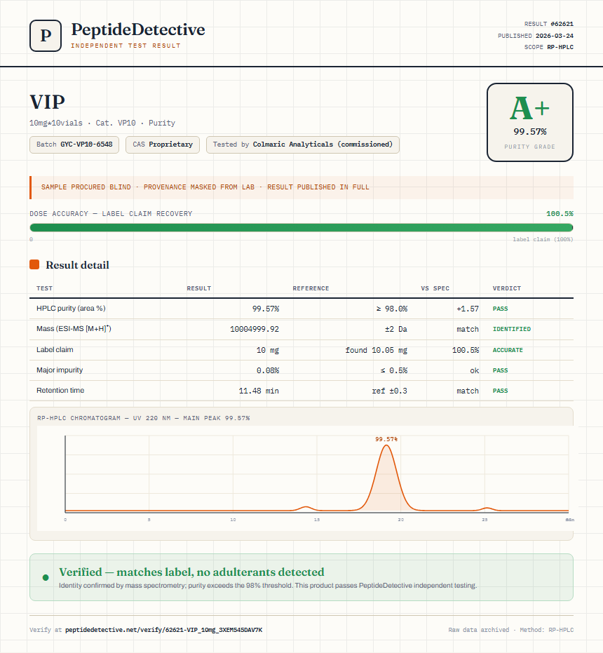 VIP Purity (HPLC) report by PeptideDetective