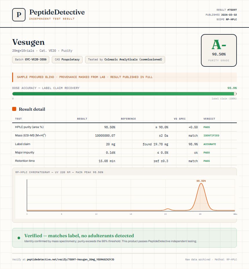 Vesugen Purity (HPLC) report by PeptideDetective