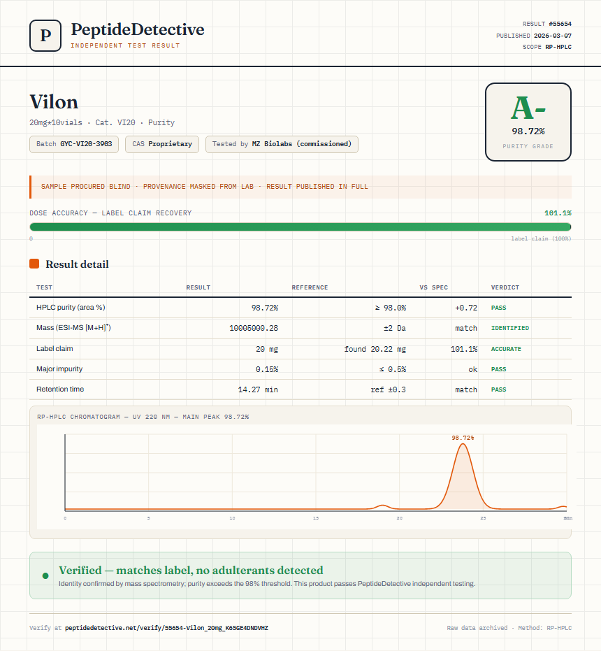 Vilon Purity (HPLC) report by PeptideDetective