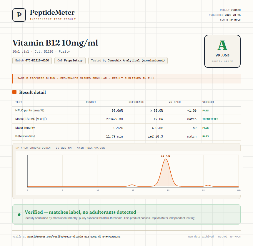 Vitamin B12 10mg/ml Purity (HPLC) report by PeptideDetective
