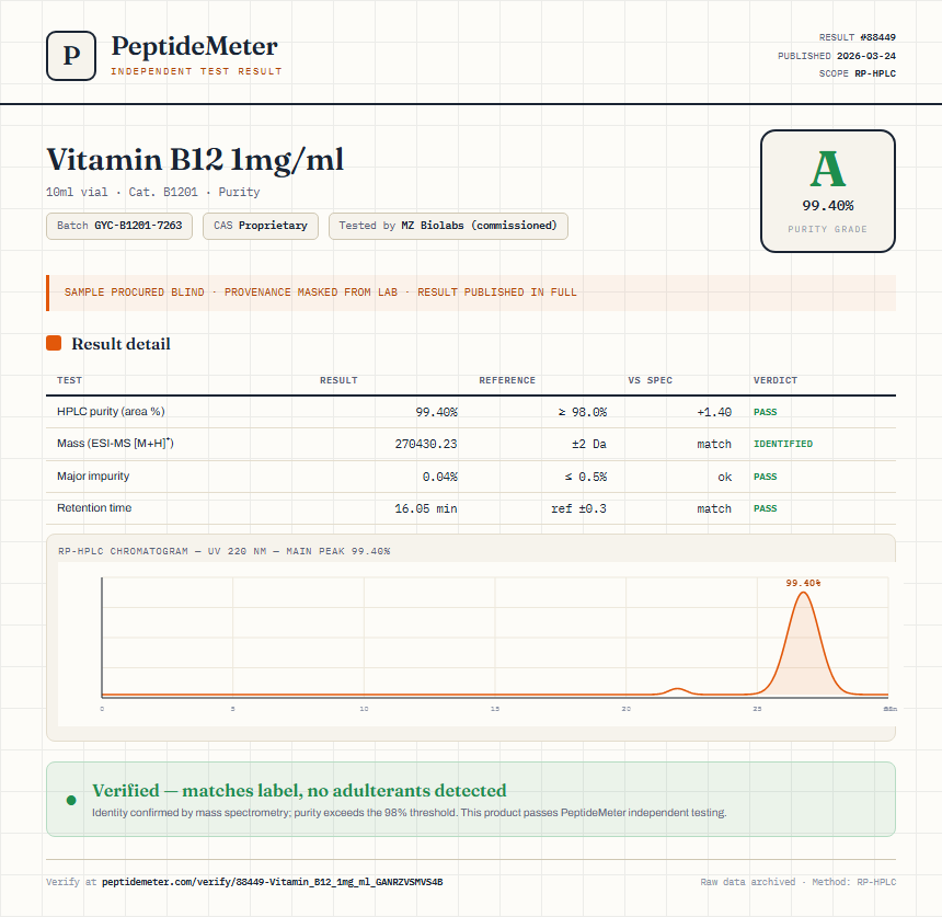 Vitamin B12 1mg/ml Purity (HPLC) report by PeptideDetective