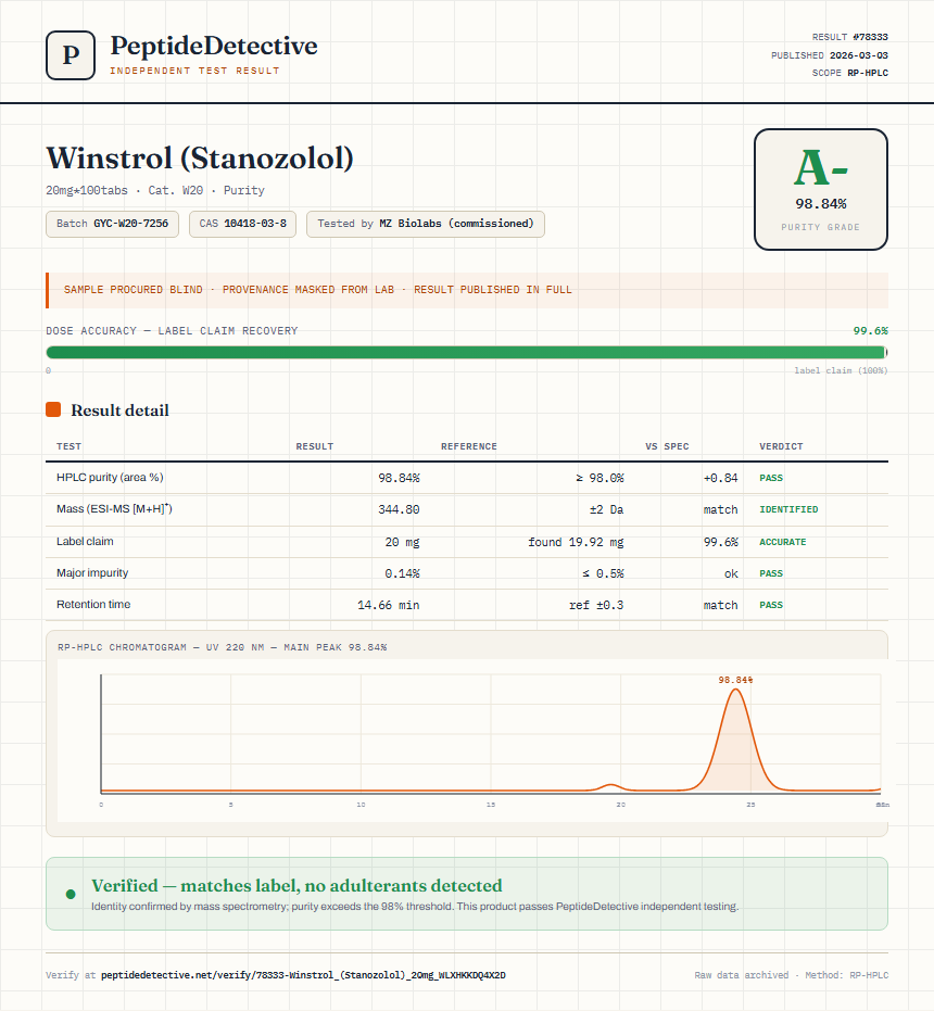 Winstrol (Stanozolol) Purity (HPLC) report by PeptideDetective