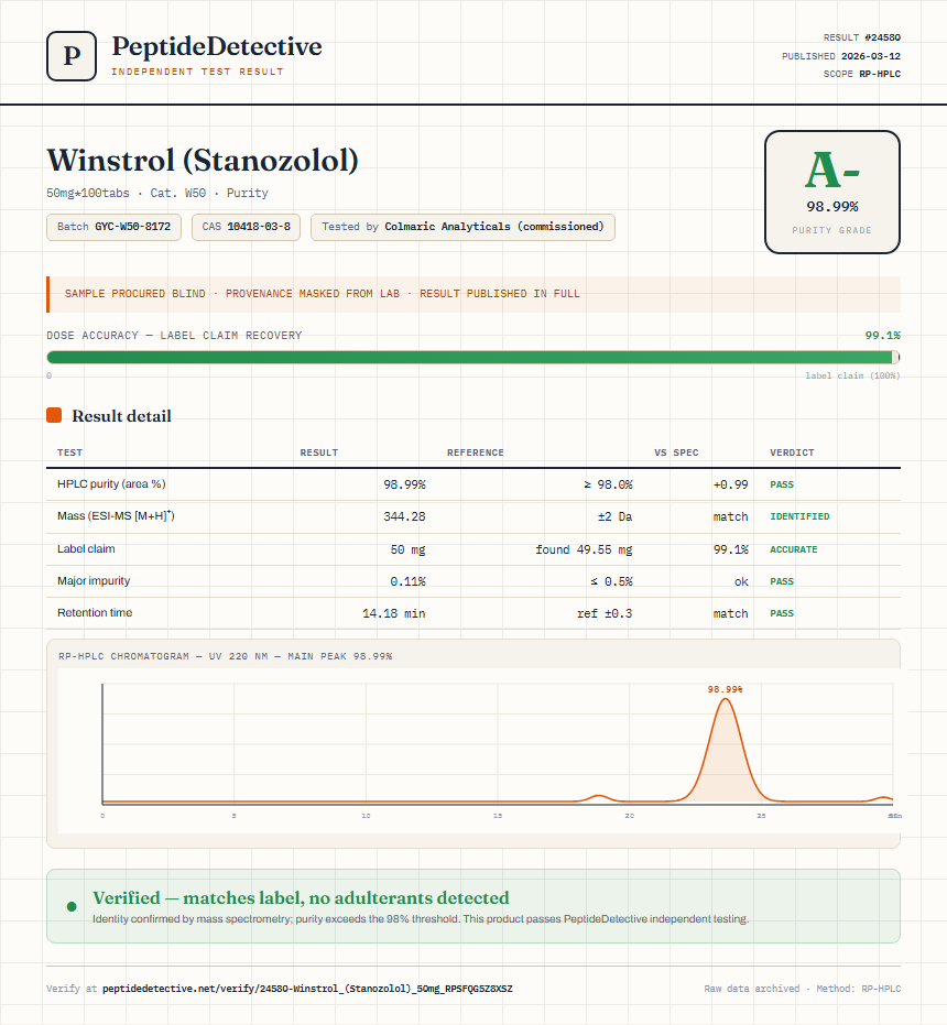 Winstrol (Stanozolol) Purity (HPLC) report by PeptideDetective