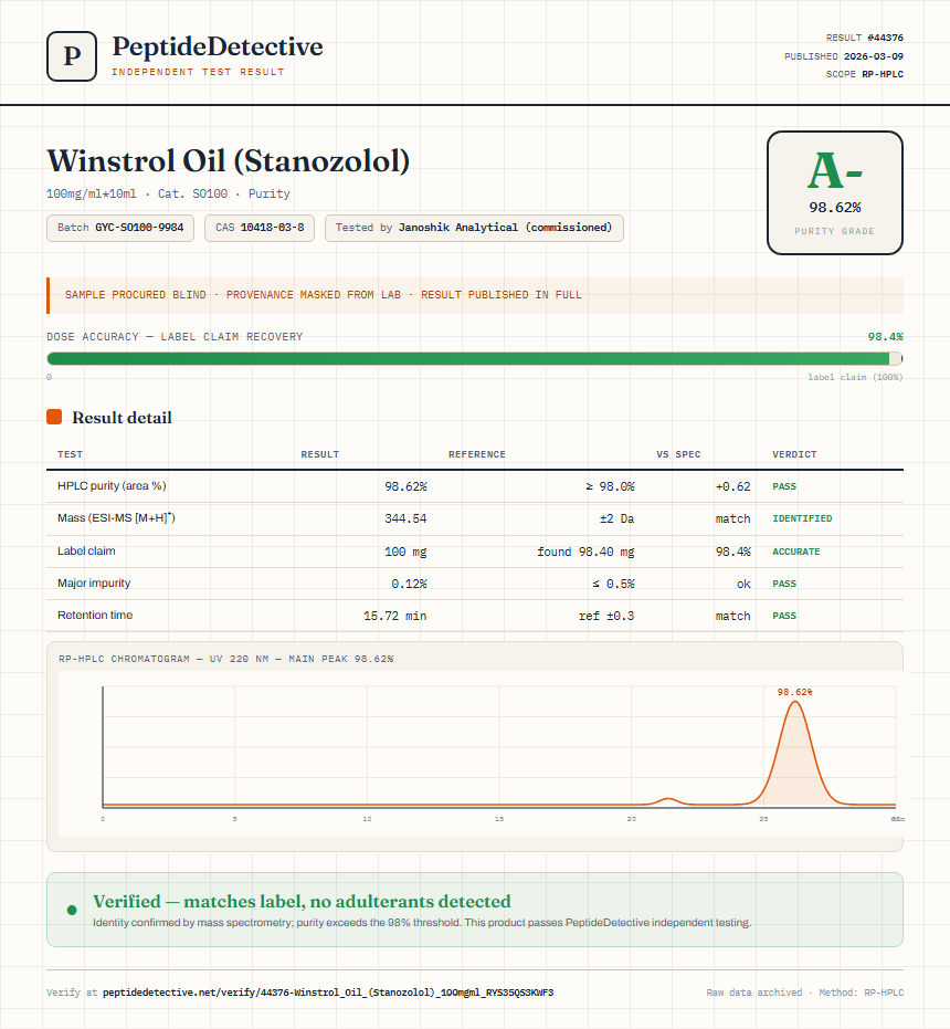 Winstrol Oil (Stanozolol) Purity (HPLC) report by PeptideDetective