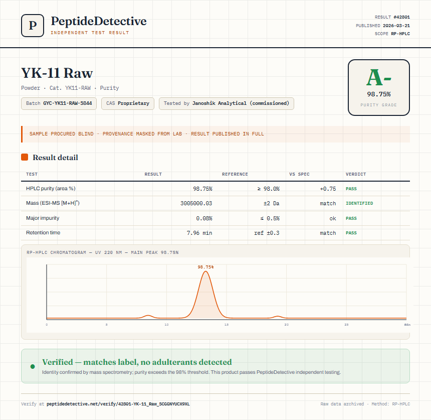 YK-11 Raw Purity (HPLC) report by PeptideDetective