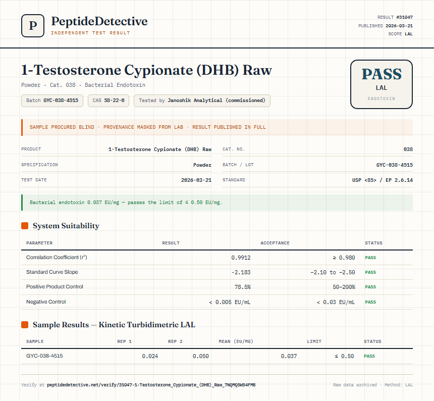 1-Testosterone Cypionate (DHB) Raw Endotoxin report by PeptideDetective