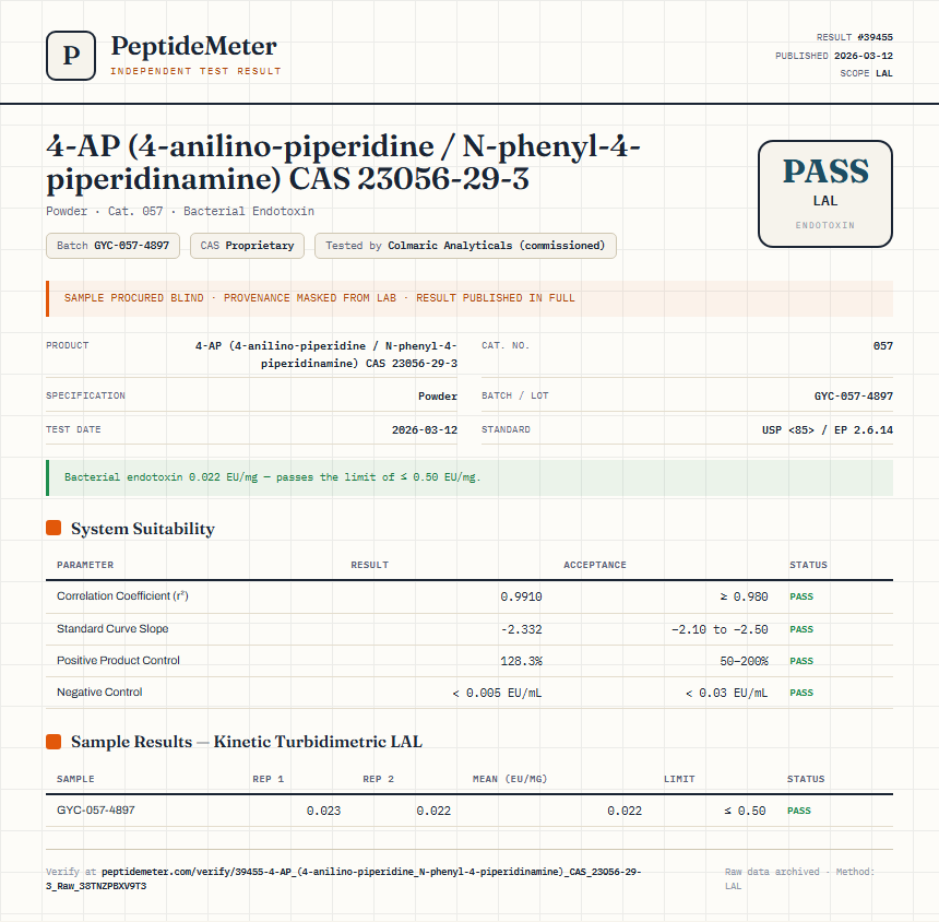 4-AP (4-anilino-piperidine / N-phenyl-4-piperidinamine) CAS 23056-29-3 Endotoxin report by PeptideDetective