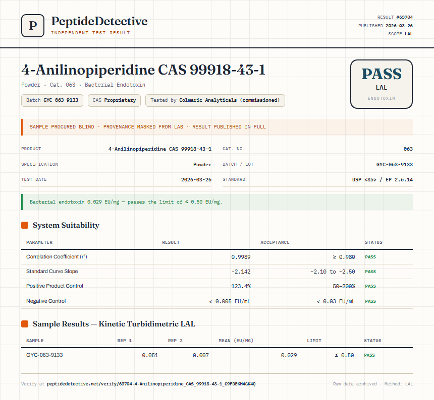 4-Anilinopiperidine CAS 99918-43-1 Endotoxin report by PeptideDetective