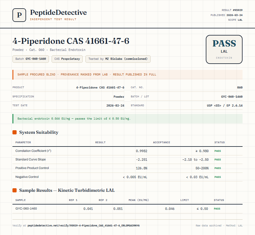 4-Piperidone CAS 41661-47-6 Endotoxin report by PeptideDetective