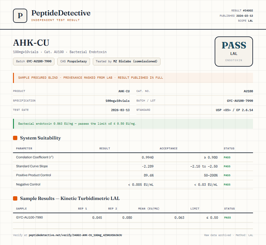 AHK-CU Endotoxin report by PeptideDetective