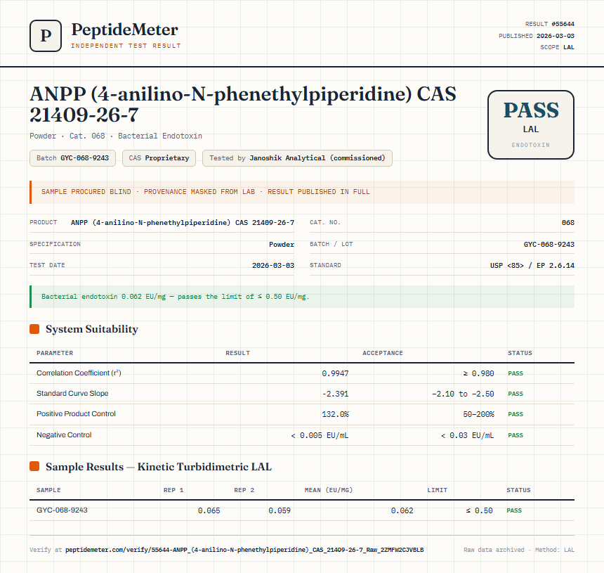 ANPP (4-anilino-N-phenethylpiperidine) CAS 21409-26-7 Endotoxin report by PeptideDetective