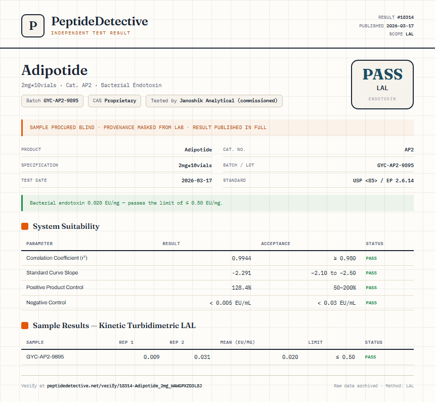Adipotide Endotoxin report by PeptideDetective