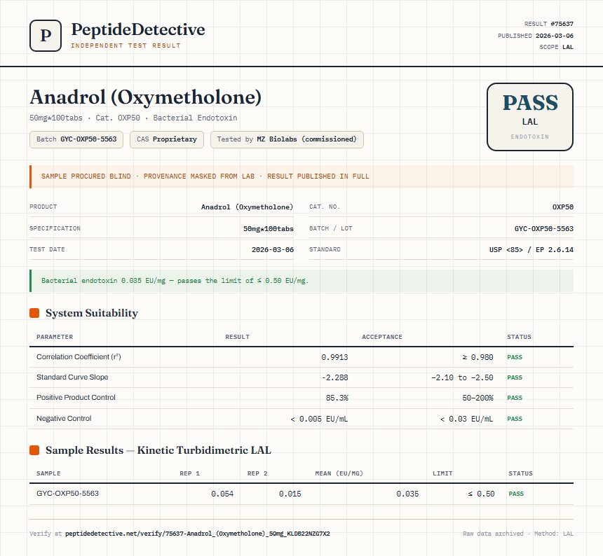 Anadrol (Oxymetholone) Endotoxin report by PeptideDetective
