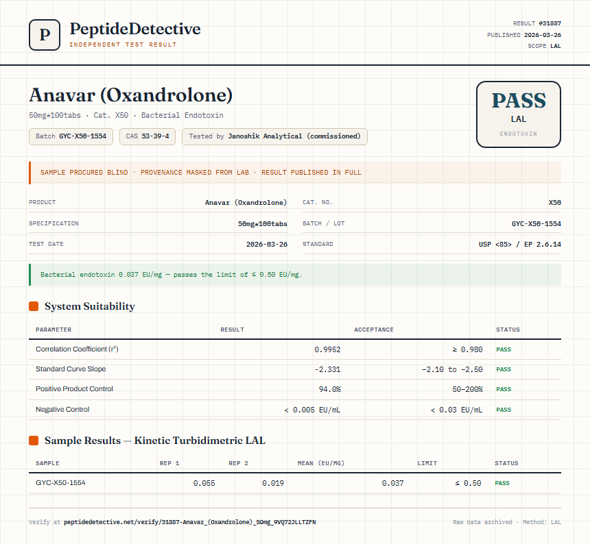 Anavar (Oxandrolone) Endotoxin report by PeptideDetective