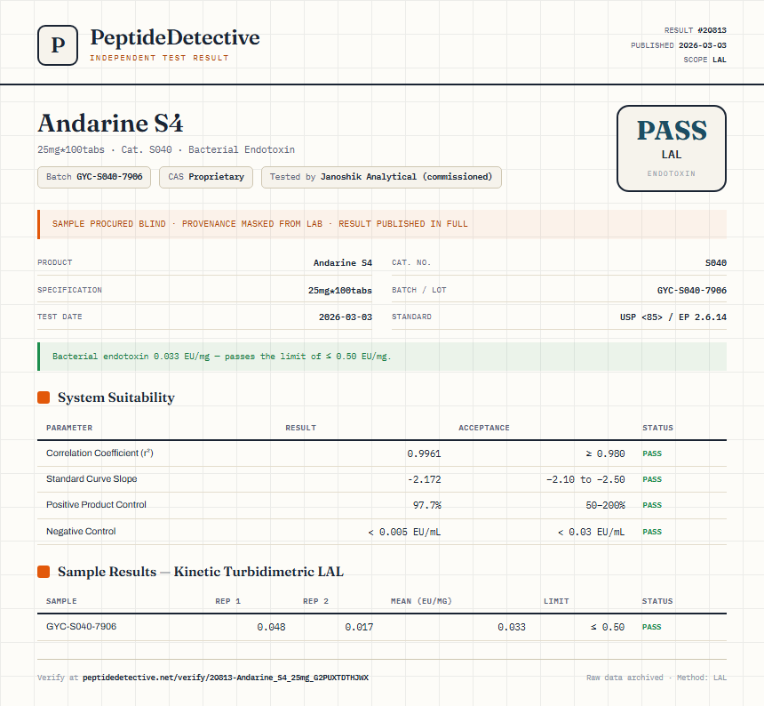 Andarine S4 Endotoxin report by PeptideDetective