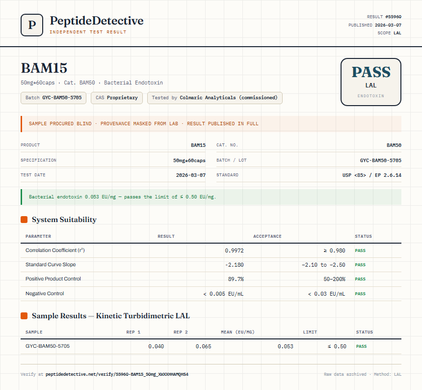 BAM15 Endotoxin report by PeptideDetective