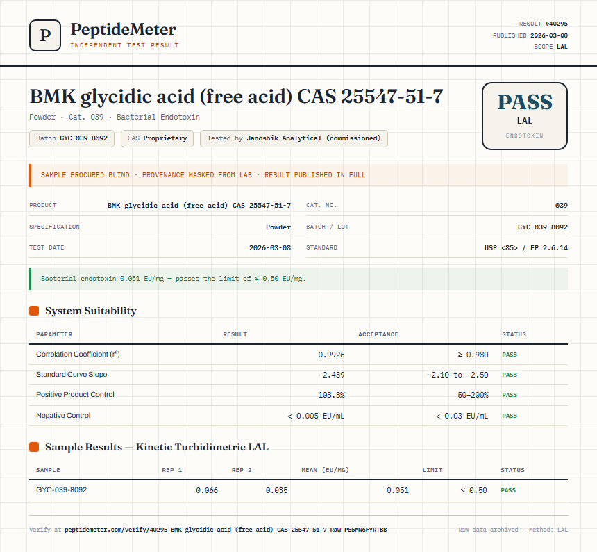 BMK glycidic acid (free acid) CAS 25547-51-7 Endotoxin report by PeptideDetective