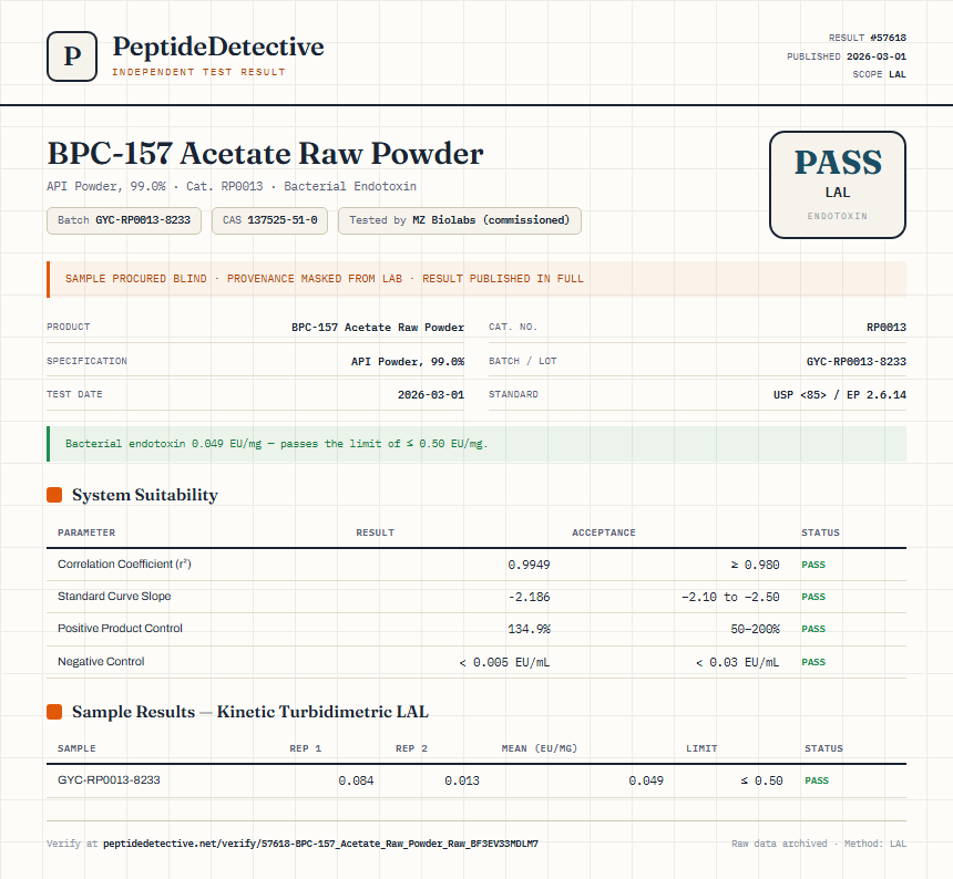BPC-157 Acetate Raw Powder Endotoxin report by PeptideDetective