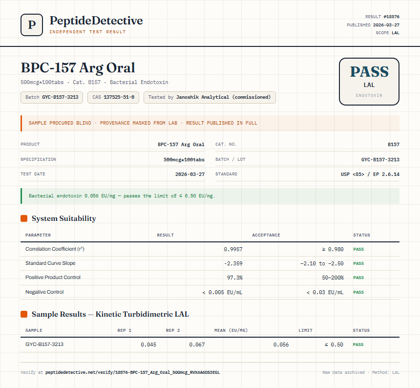 BPC-157 Arg Oral Endotoxin report by PeptideDetective