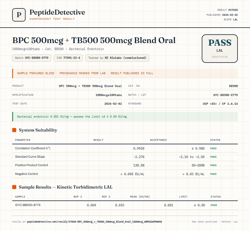 BPC 500mcg + TB500 500mcg Blend Oral Endotoxin report by PeptideDetective