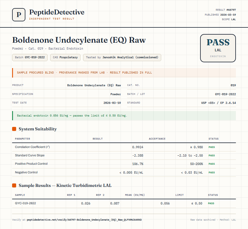 Boldenone Undecylenate (EQ) Raw Endotoxin report by PeptideDetective