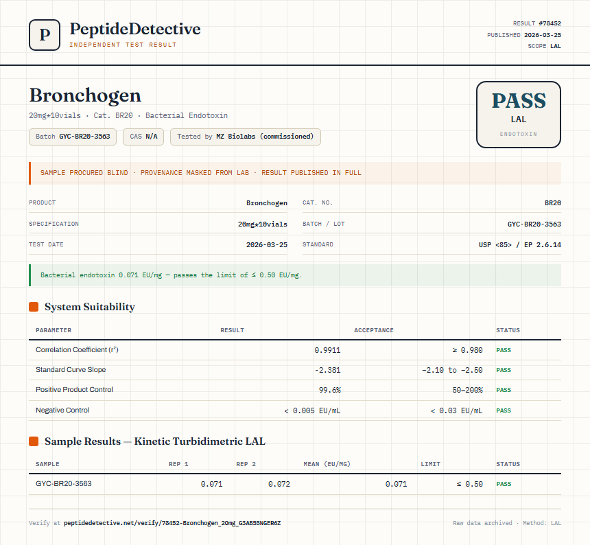 Bronchogen Endotoxin report by PeptideDetective