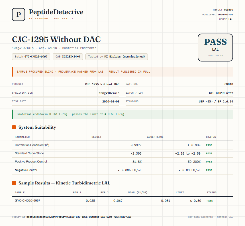 CJC-1295 Without DAC Endotoxin report by PeptideDetective