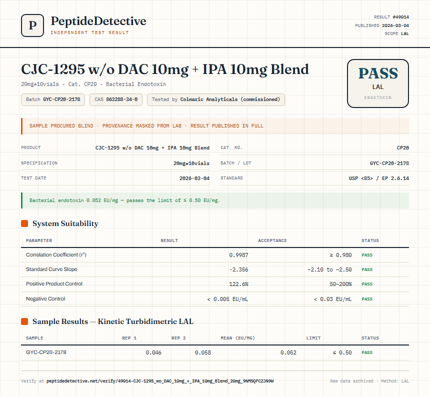 CJC-1295 w/o DAC 10mg + IPA 10mg Blend Endotoxin report by PeptideDetective
