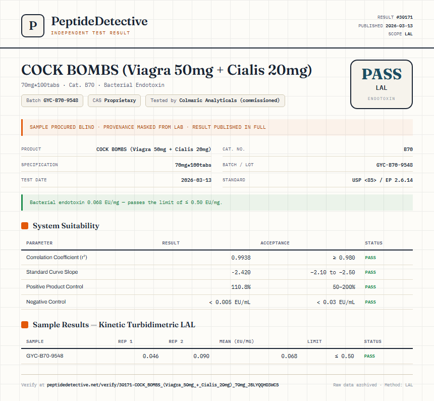 COCK BOMBS (Viagra 50mg + Cialis 20mg) Endotoxin report by PeptideDetective