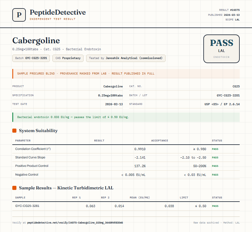 Cabergoline Endotoxin report by PeptideDetective