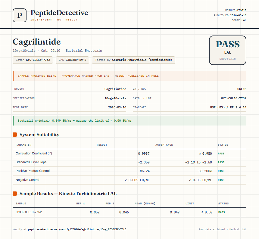 Cagrilintide 5mg + Semaglutide 5mg Blend Endotoxin report by PeptideDetective