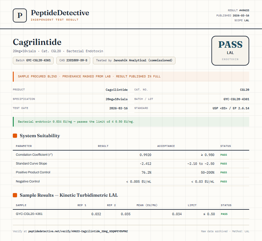 Cagrilintide Endotoxin report by PeptideDetective