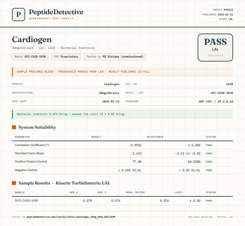 Cardiogen Endotoxin report by PeptideDetective