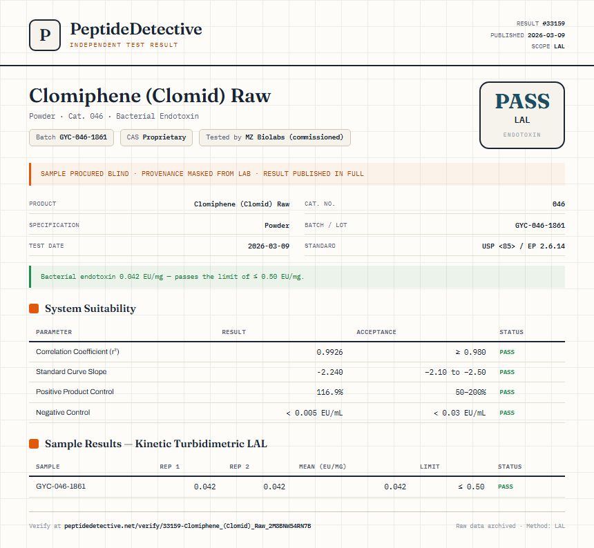 Clomiphene (Clomid) Raw Endotoxin report by PeptideDetective