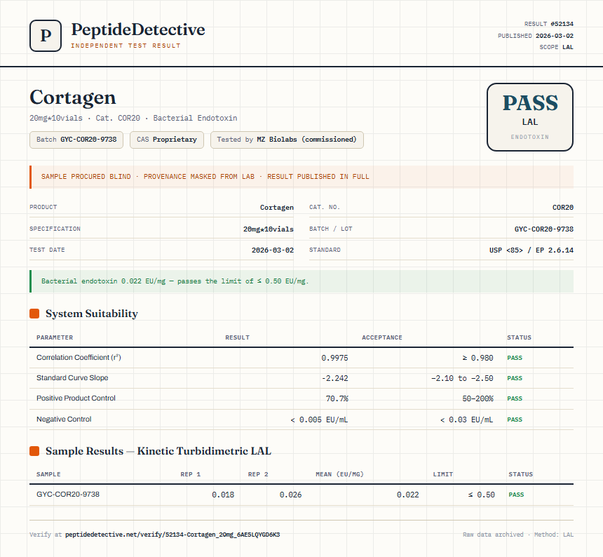Cortagen Endotoxin report by PeptideDetective