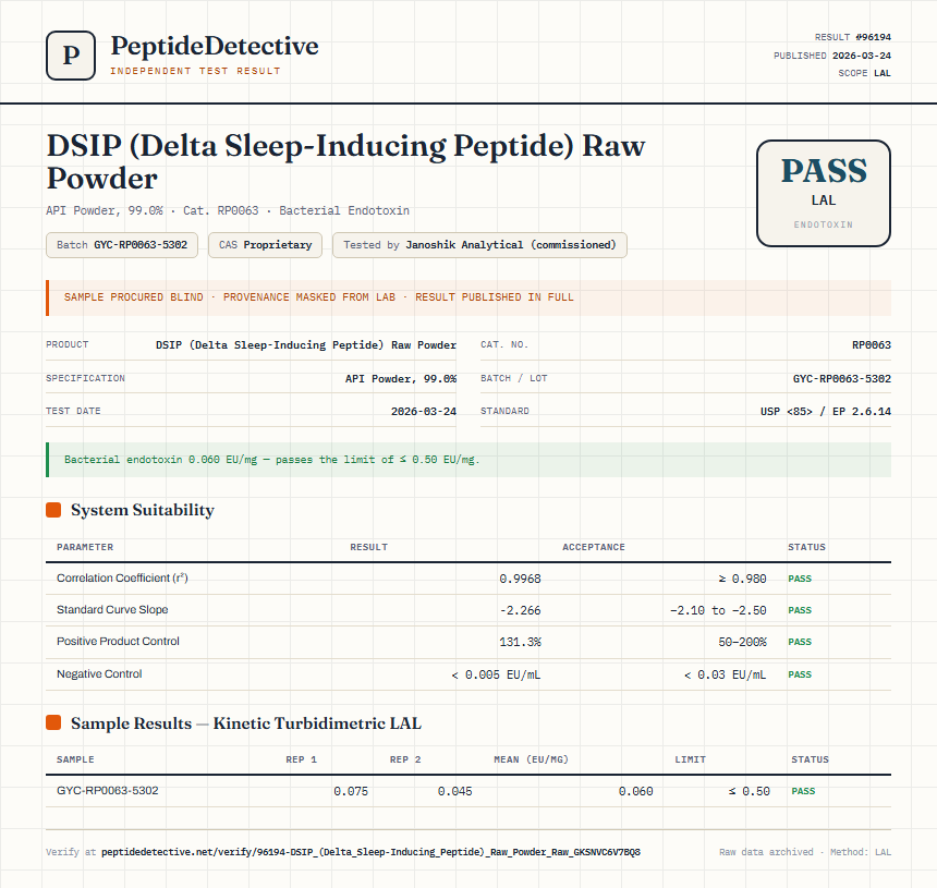DSIP (Delta Sleep-Inducing Peptide) Raw Powder Endotoxin report by PeptideDetective