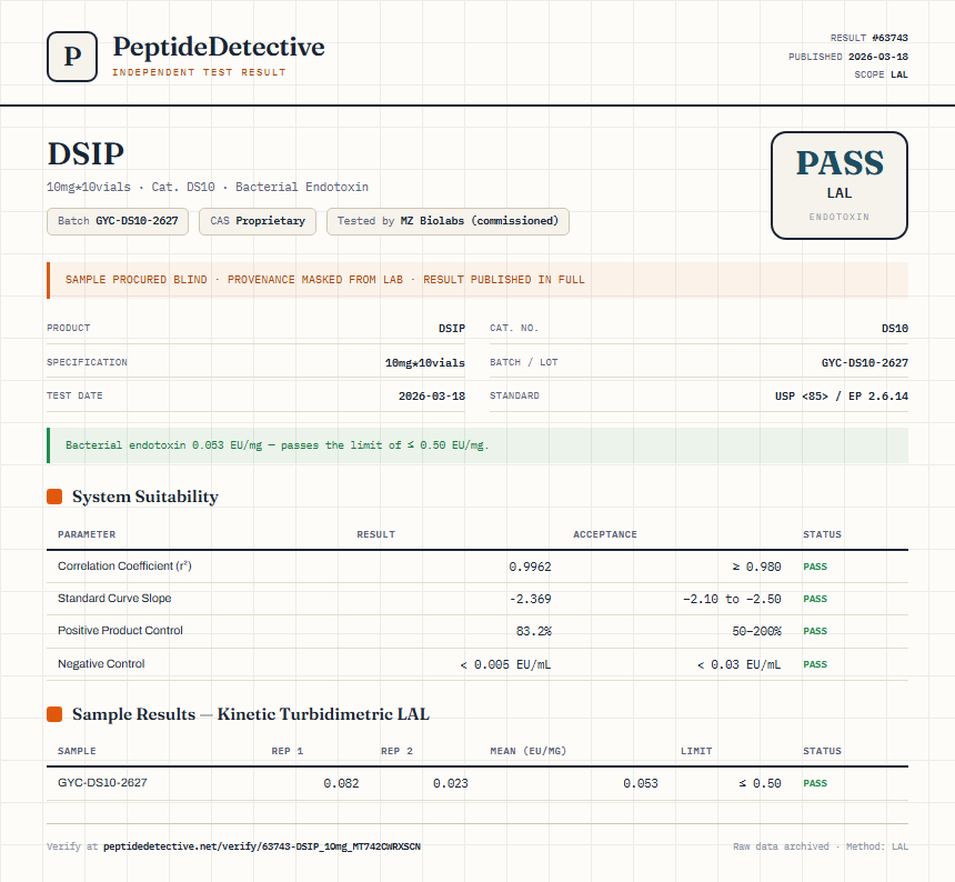 DSIP Endotoxin report by PeptideDetective