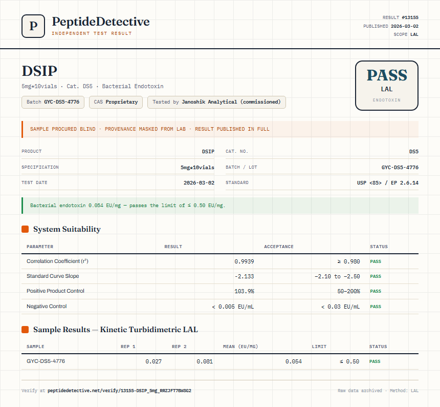 DSIP Endotoxin report by PeptideDetective