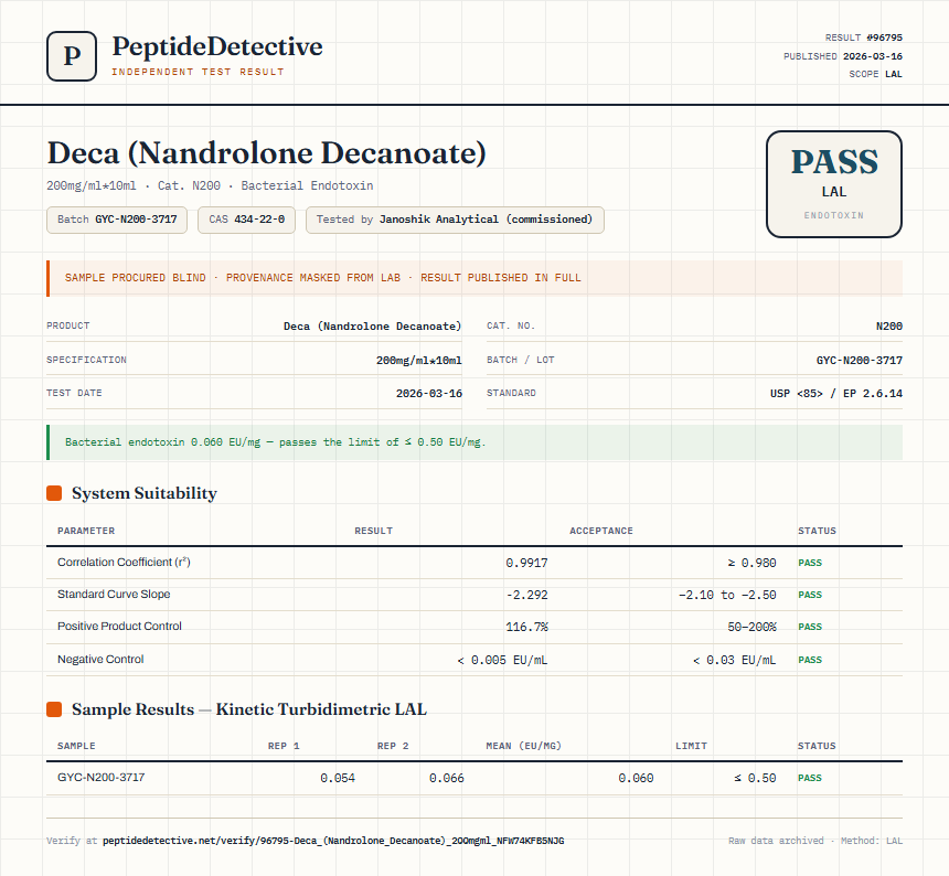 Deca (Nandrolone Decanoate) Endotoxin report by PeptideDetective